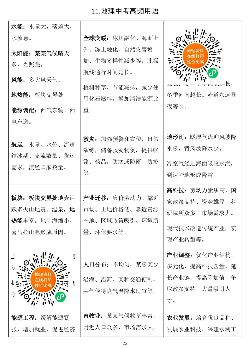 地理中考冲刺高频考点,过关必会,学霸可绕行(二) 第9张