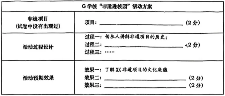 2026年中考道德与法治适应性训练模拟(七)试题和参考答案及评分标准 第3张