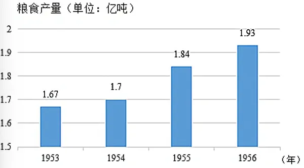 【每日一练563】深圳中考历史 第3张