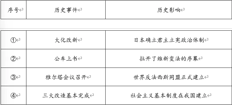 【每日一练563】深圳中考历史 第4张