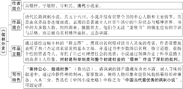 中考必读名著——《儒林外史》 第1张