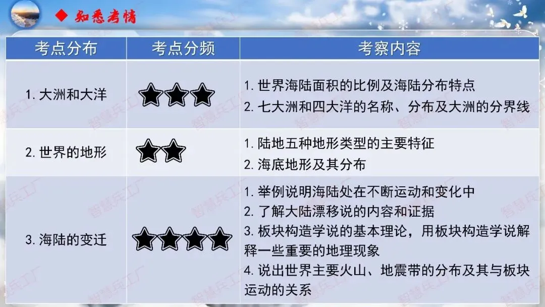 初中地理 中考高效培优系列之一轮复习 专题五 陆地与海洋【课件+教案+讲义】 第5张