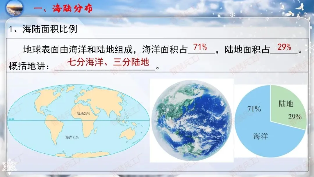 初中地理 中考高效培优系列之一轮复习 专题五 陆地与海洋【课件+教案+讲义】 第7张