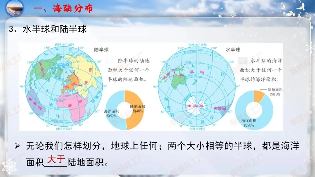 初中地理 中考高效培优系列之一轮复习 专题五 陆地与海洋【课件+教案+讲义】 第9张