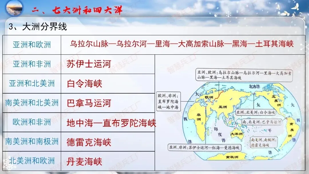 初中地理 中考高效培优系列之一轮复习 专题五 陆地与海洋【课件+教案+讲义】 第12张