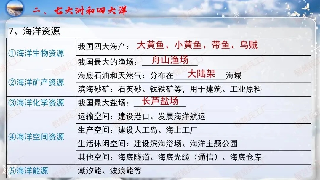 初中地理 中考高效培优系列之一轮复习 专题五 陆地与海洋【课件+教案+讲义】 第16张