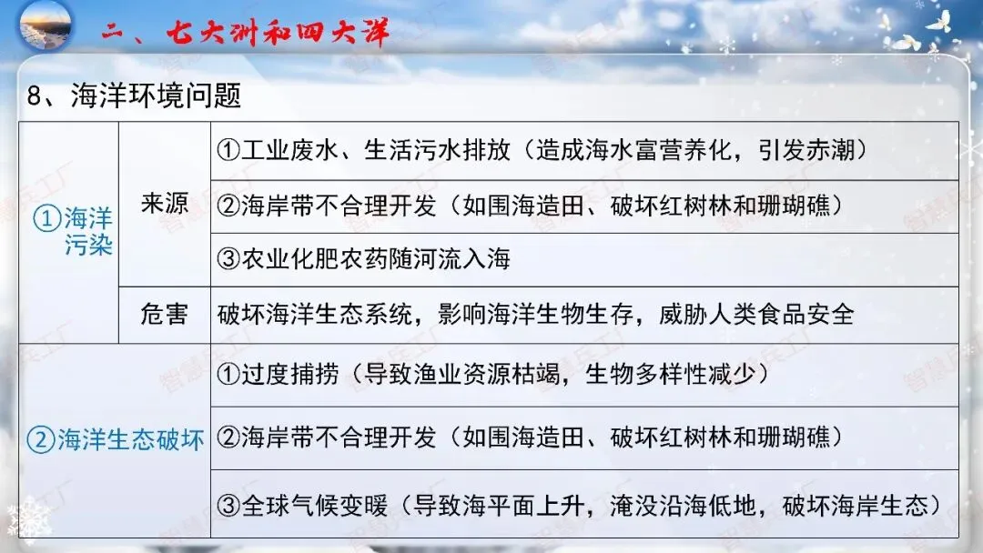 初中地理 中考高效培优系列之一轮复习 专题五 陆地与海洋【课件+教案+讲义】 第17张