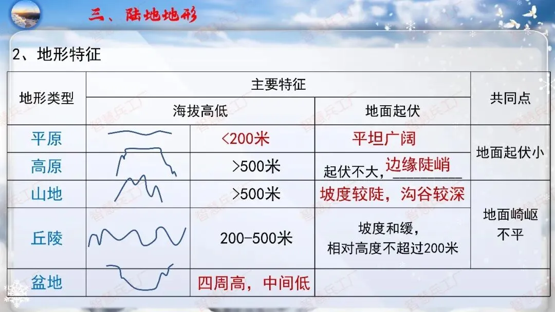 初中地理 中考高效培优系列之一轮复习 专题五 陆地与海洋【课件+教案+讲义】 第20张