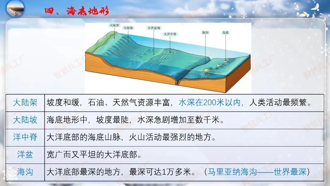 初中地理 中考高效培优系列之一轮复习 专题五 陆地与海洋【课件+教案+讲义】 第22张
