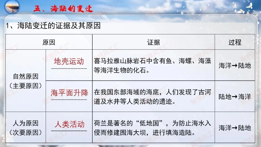 初中地理 中考高效培优系列之一轮复习 专题五 陆地与海洋【课件+教案+讲义】 第23张