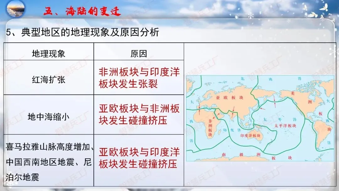 初中地理 中考高效培优系列之一轮复习 专题五 陆地与海洋【课件+教案+讲义】 第27张