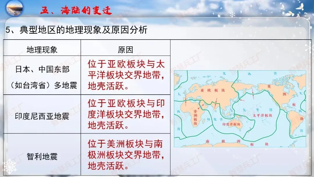 初中地理 中考高效培优系列之一轮复习 专题五 陆地与海洋【课件+教案+讲义】 第28张