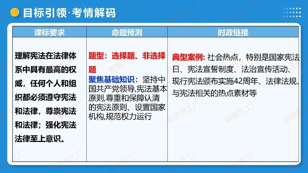 2026年中考 道德与法治一轮复习高效培优系列---第11课时 坚持宪法至上(复习课件+讲义) 第5张