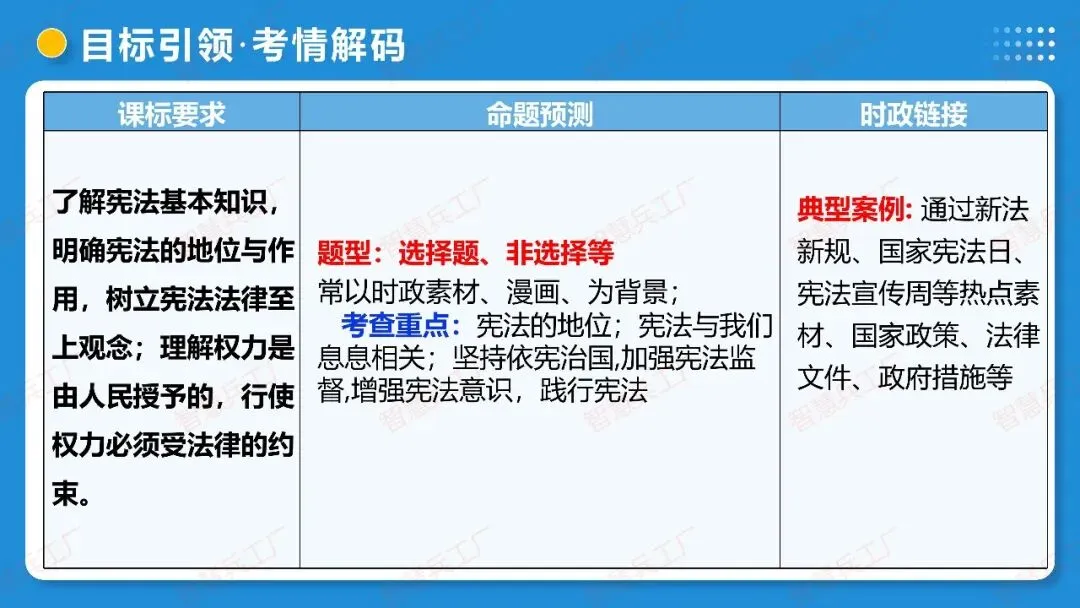 2026年中考 道德与法治一轮复习高效培优系列---第11课时 坚持宪法至上(复习课件+讲义) 第6张