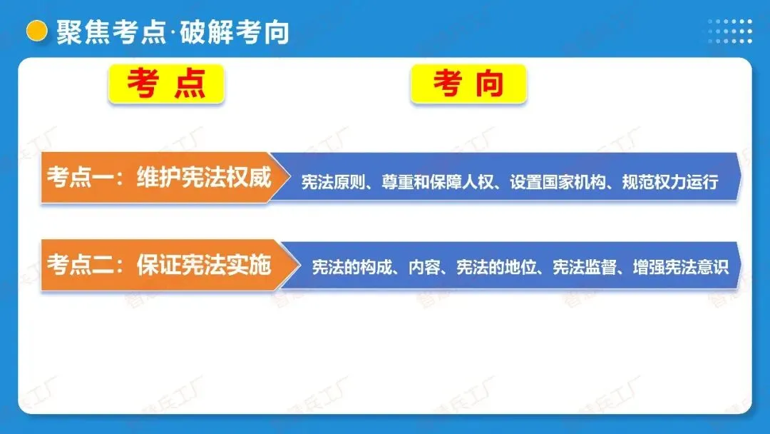 2026年中考 道德与法治一轮复习高效培优系列---第11课时 坚持宪法至上(复习课件+讲义) 第10张