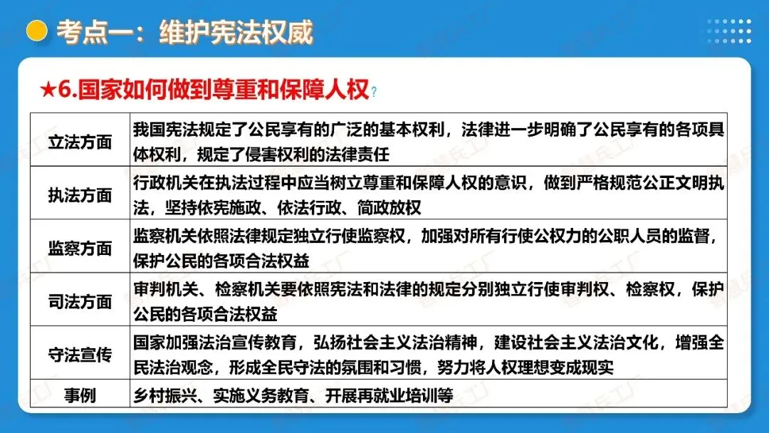 2026年中考 道德与法治一轮复习高效培优系列---第11课时 坚持宪法至上(复习课件+讲义) 第14张