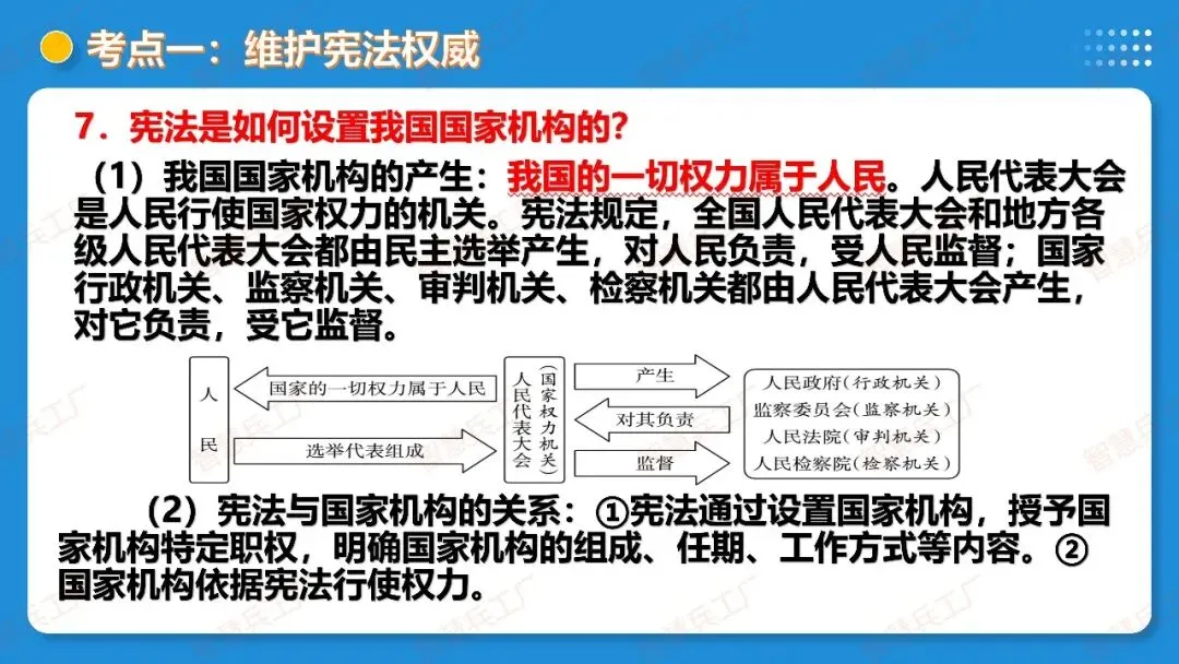 2026年中考 道德与法治一轮复习高效培优系列---第11课时 坚持宪法至上(复习课件+讲义) 第15张