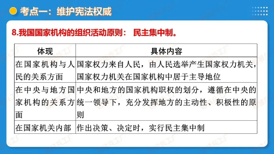 2026年中考 道德与法治一轮复习高效培优系列---第11课时 坚持宪法至上(复习课件+讲义) 第16张