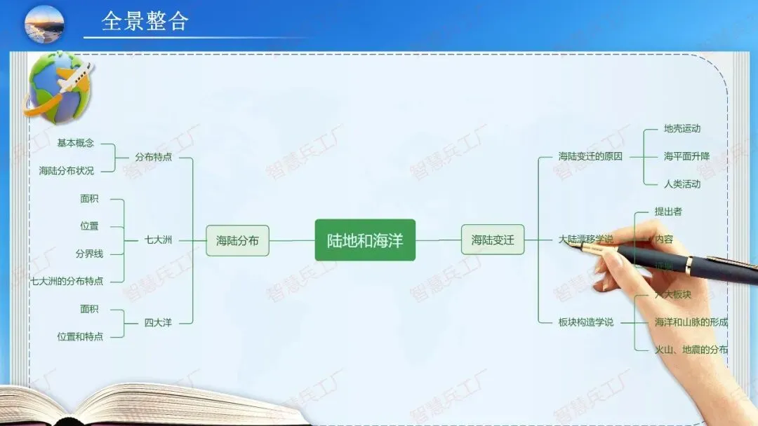 初中地理 中考高效培优系列之一轮复习 专题五 陆地与海洋【课件+教案+讲义】 第44张