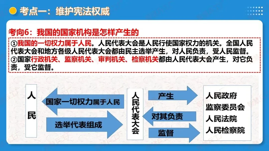 2026年中考 道德与法治一轮复习高效培优系列---第11课时 坚持宪法至上(复习课件+讲义) 第33张