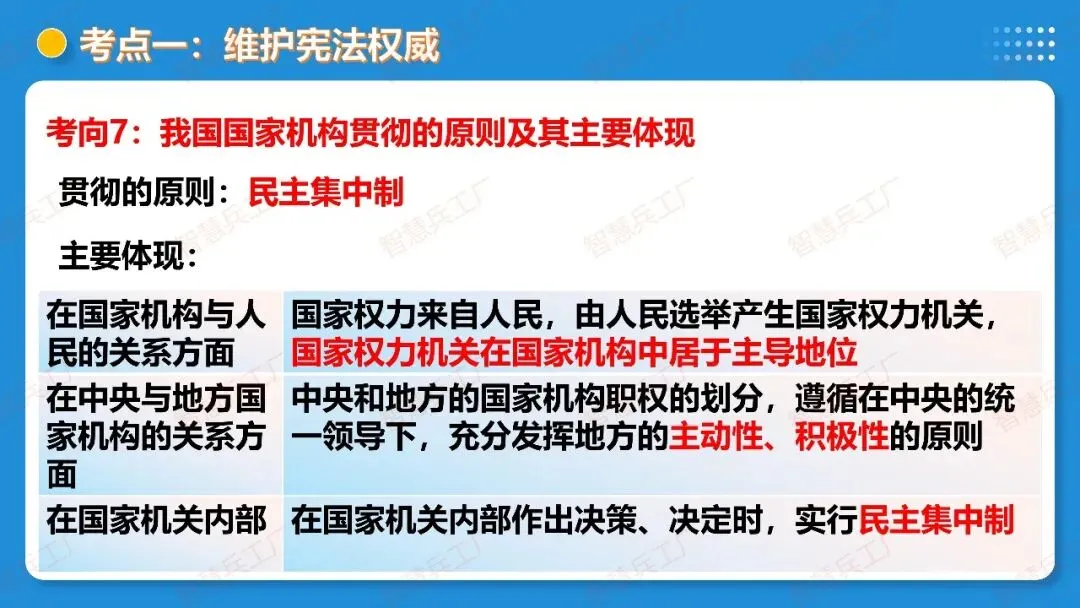 2026年中考 道德与法治一轮复习高效培优系列---第11课时 坚持宪法至上(复习课件+讲义) 第34张