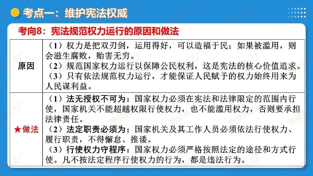 2026年中考 道德与法治一轮复习高效培优系列---第11课时 坚持宪法至上(复习课件+讲义) 第35张