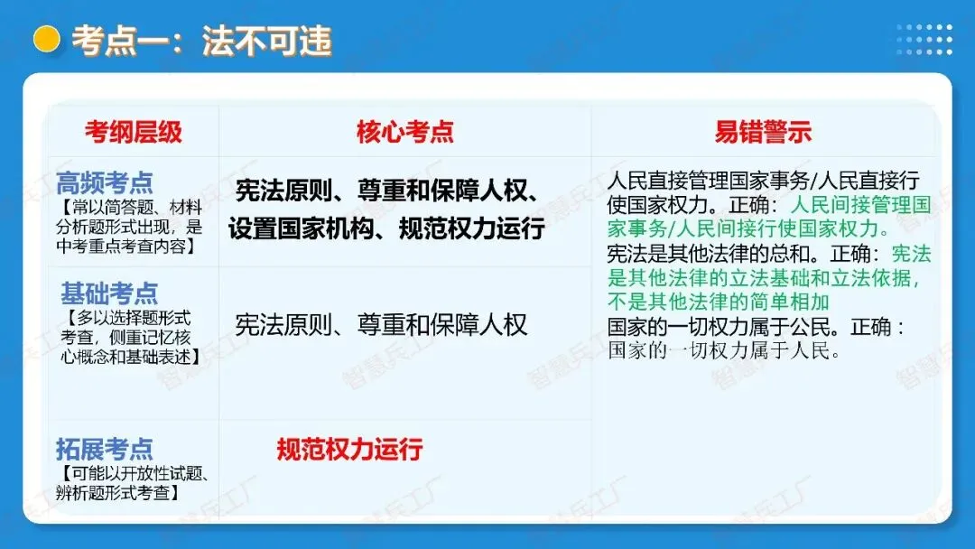 2026年中考 道德与法治一轮复习高效培优系列---第11课时 坚持宪法至上(复习课件+讲义) 第36张