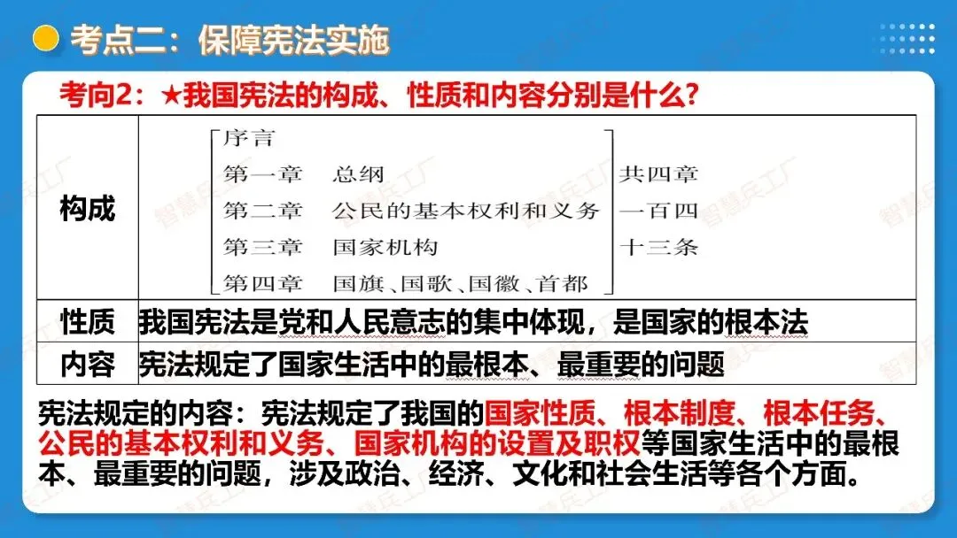 2026年中考 道德与法治一轮复习高效培优系列---第11课时 坚持宪法至上(复习课件+讲义) 第38张