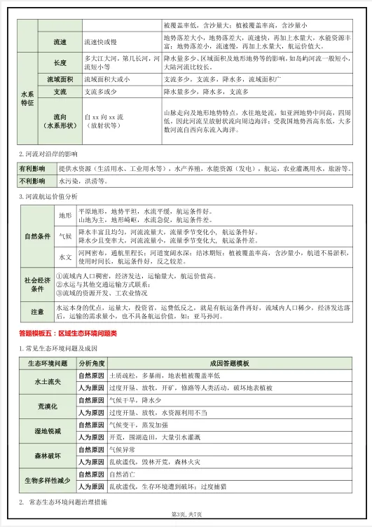 地理会考——2026年《中考地理综合题答题模板》,共7页,电子版可下载可打印 第10张