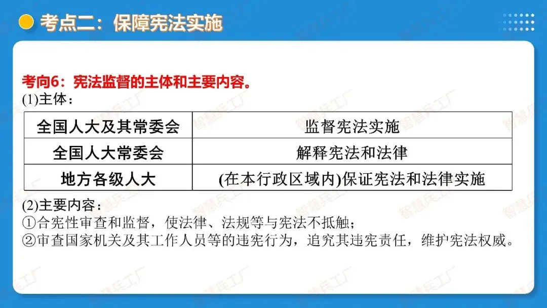 2026年中考 道德与法治一轮复习高效培优系列---第11课时 坚持宪法至上(复习课件+讲义) 第42张