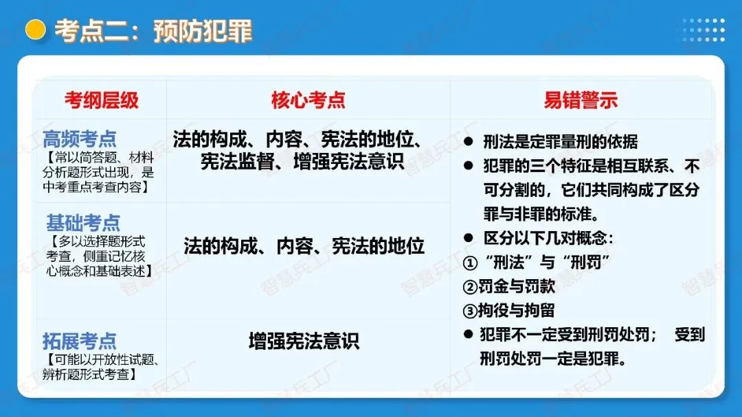 2026年中考 道德与法治一轮复习高效培优系列---第11课时 坚持宪法至上(复习课件+讲义) 第47张