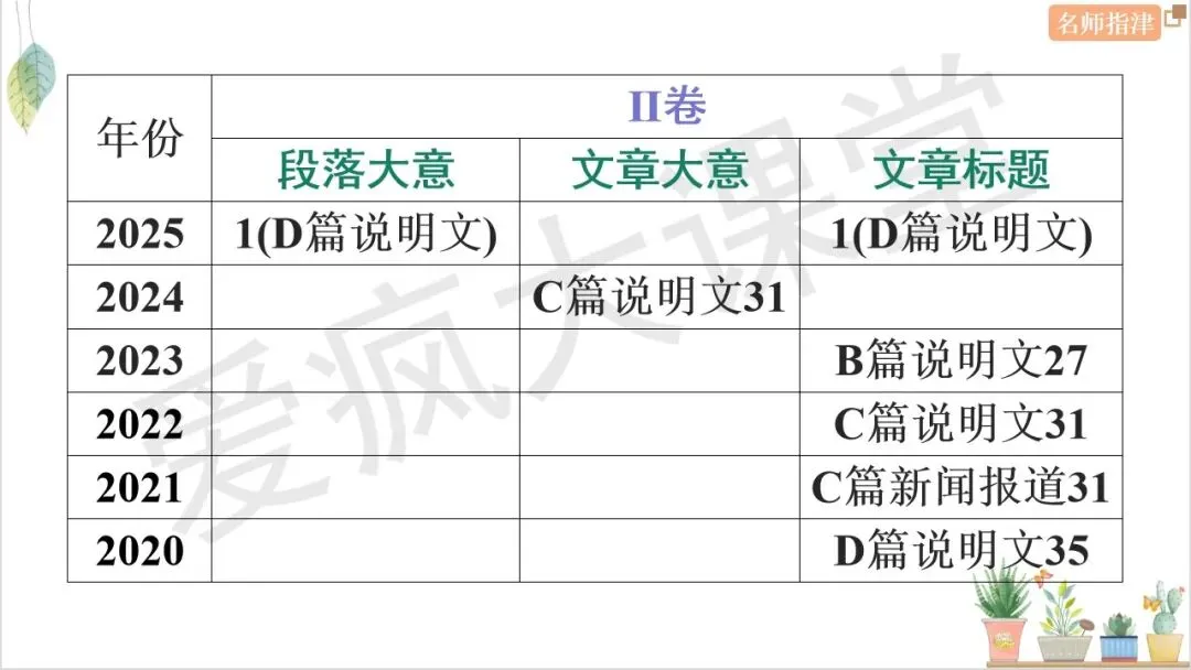 搞定7大题型!四选一阅读考点+技巧+真题全梳理 第7张