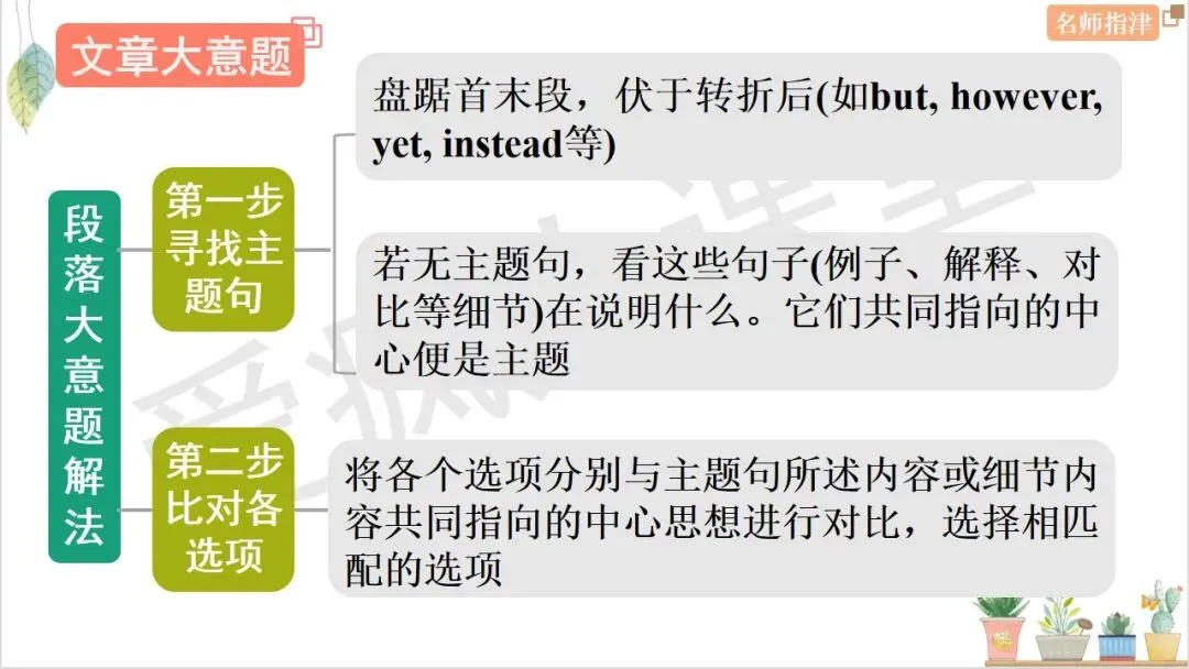 搞定7大题型!四选一阅读考点+技巧+真题全梳理 第8张