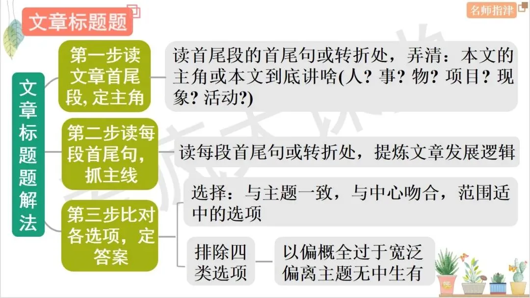 搞定7大题型!四选一阅读考点+技巧+真题全梳理 第9张