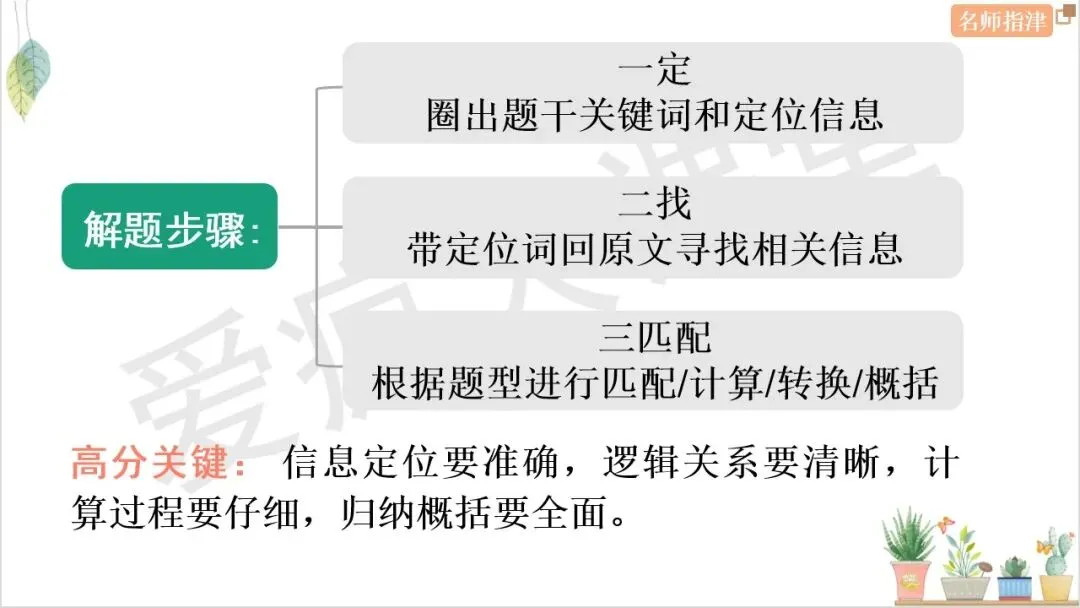 搞定7大题型!四选一阅读考点+技巧+真题全梳理 第15张