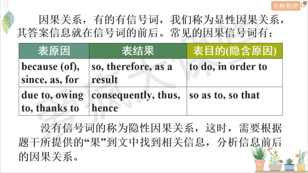搞定7大题型!四选一阅读考点+技巧+真题全梳理 第18张