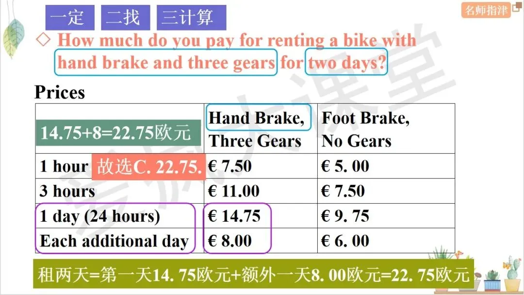 搞定7大题型!四选一阅读考点+技巧+真题全梳理 第22张