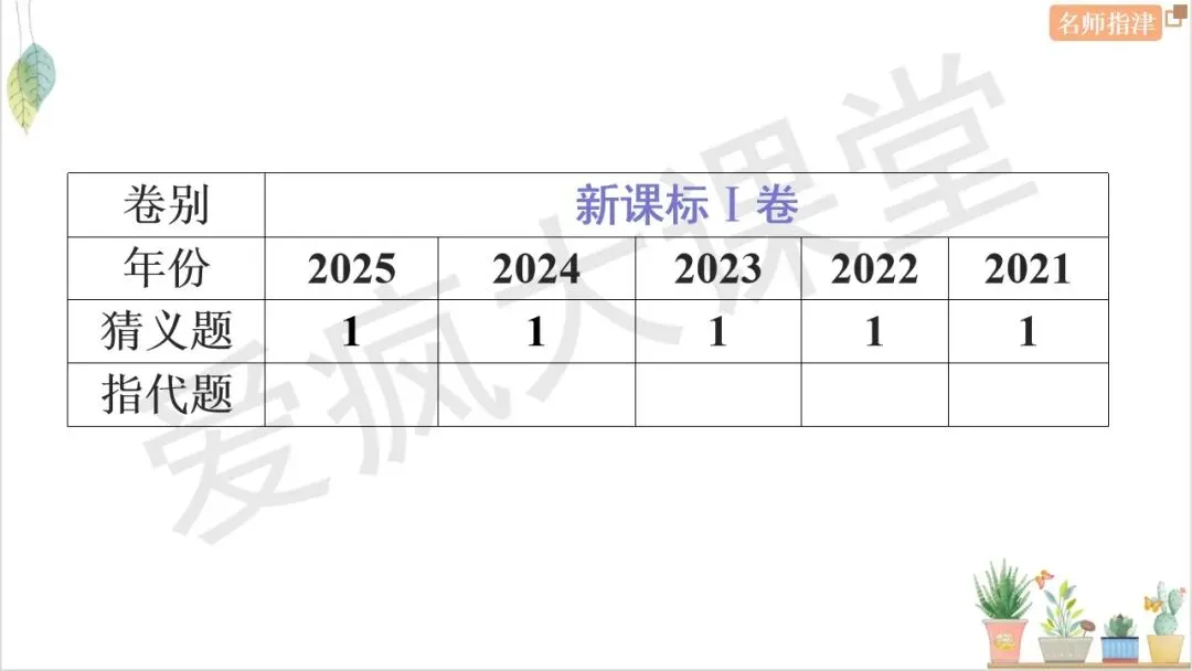 搞定7大题型!四选一阅读考点+技巧+真题全梳理 第32张