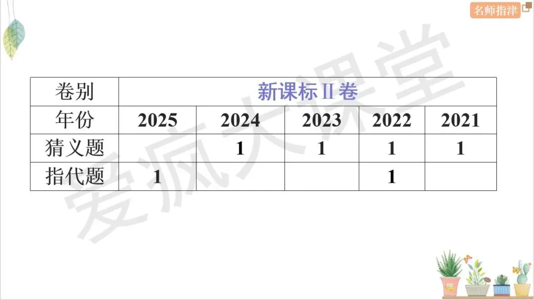 搞定7大题型!四选一阅读考点+技巧+真题全梳理 第33张