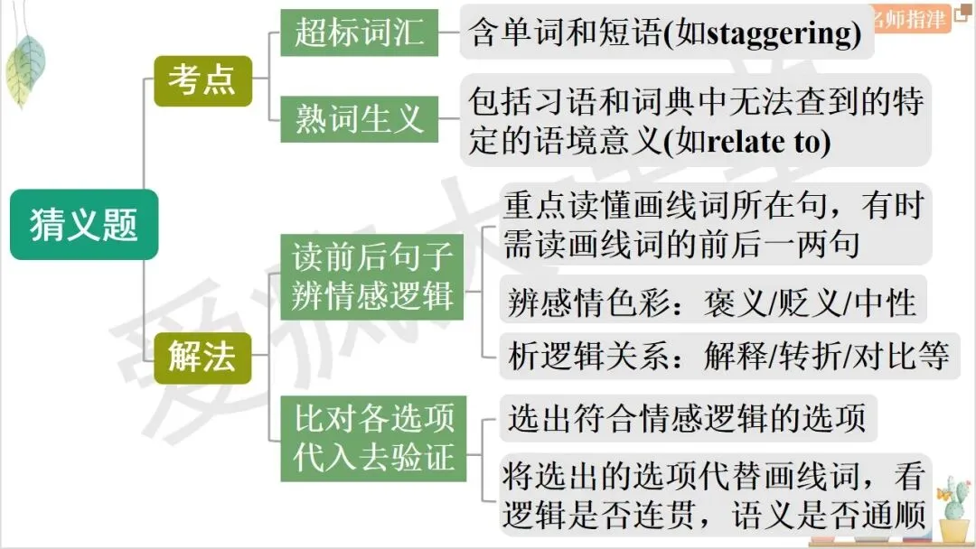 搞定7大题型!四选一阅读考点+技巧+真题全梳理 第35张