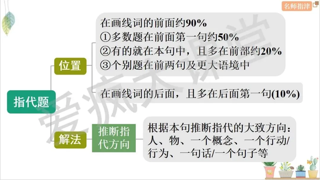 搞定7大题型!四选一阅读考点+技巧+真题全梳理 第37张