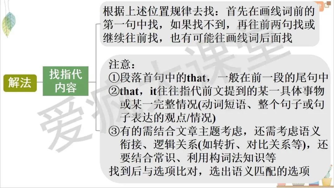 搞定7大题型!四选一阅读考点+技巧+真题全梳理 第38张