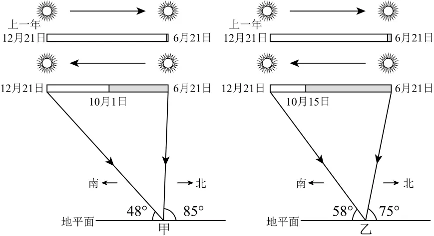 【考点真题汇编】20260324植被与土壤2025年高考真题分类汇编 第2张