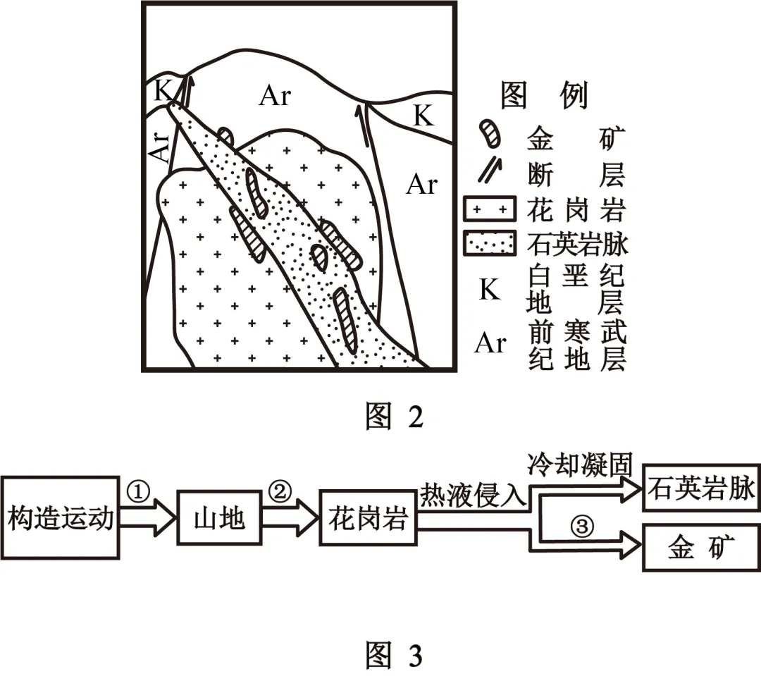 【考点真题汇编】20260324植被与土壤2025年高考真题分类汇编 第36张