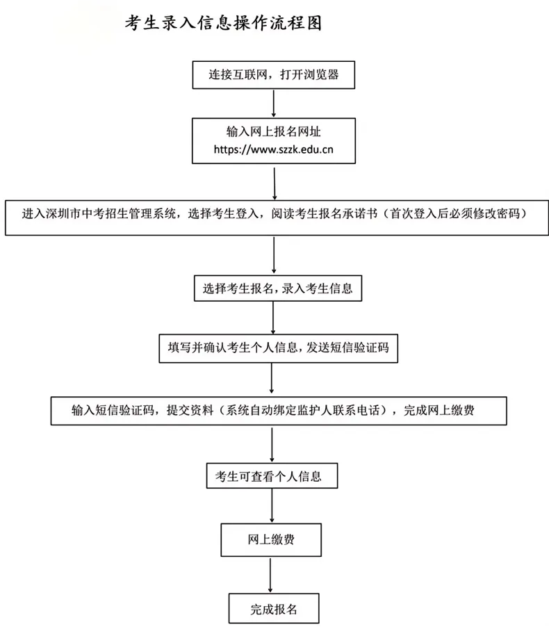 2026年深圳中考报名考生网上录入实操流程演示(操作指引) 第2张