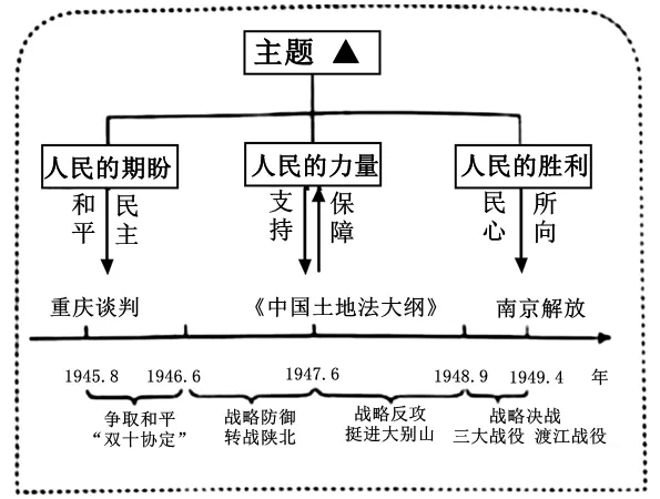 2025年山西中考中考历史试卷及答案解析|||初三中考生必做真题 第7张