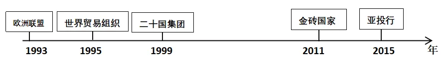 2025年山西中考中考历史试卷及答案解析|||初三中考生必做真题 第11张