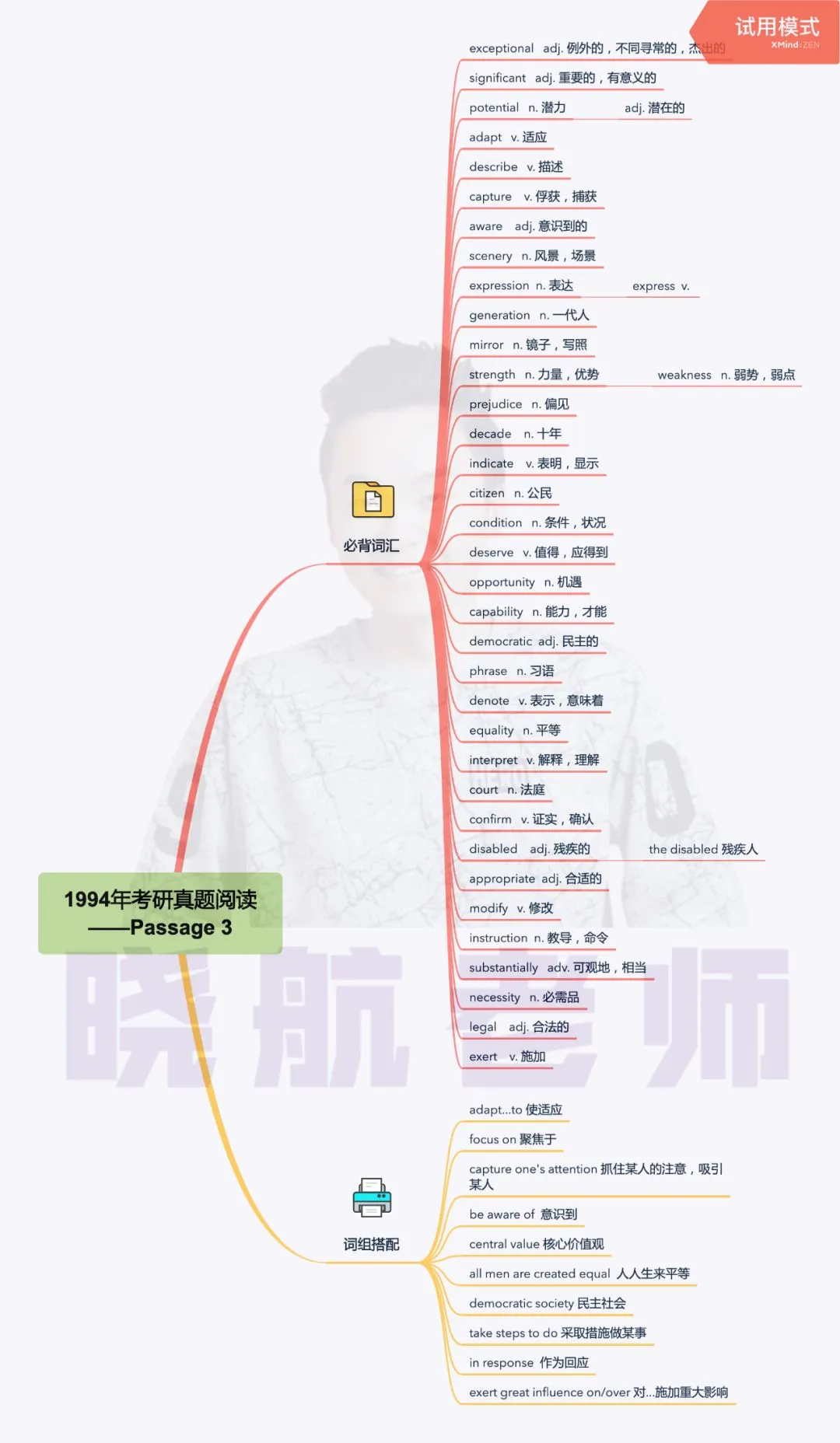 阅读真题词汇整理丨1994-P3 第1张