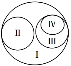 2026年中考生物模拟卷5份 第5张