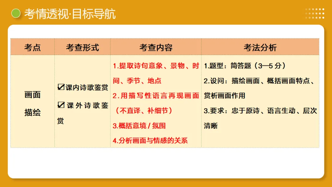 2026年中考复习古诗词阅读第3讲《画面描绘》讲练测 第6张